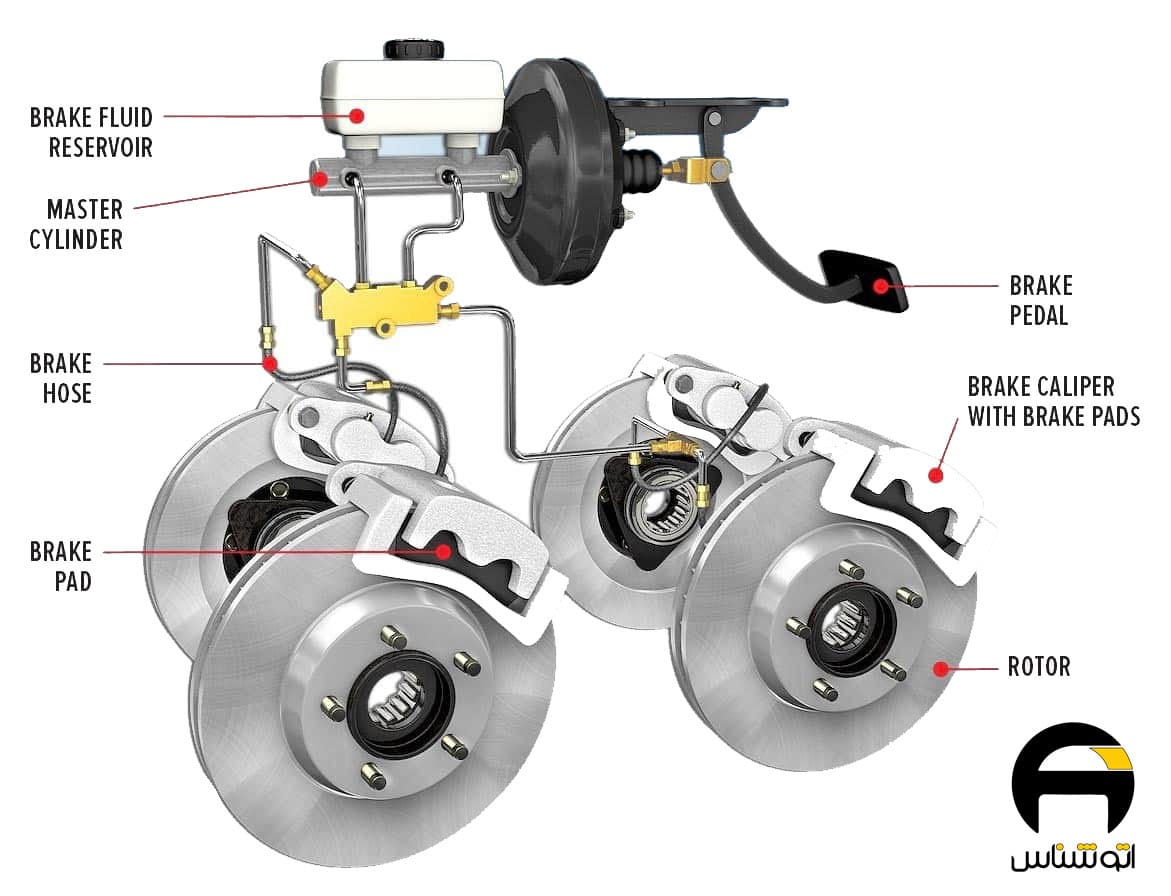 روتور ترمز چیست